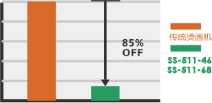 Double Cylinder Composite Heat Press Machines (SS-511-46/SS-511-68) with saving 85% gas