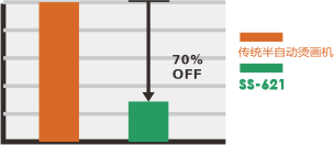 Double-station Heat Press Machines (SS-621) with saving 70% power